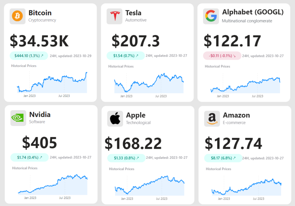 Basics of Charts in PowerBI