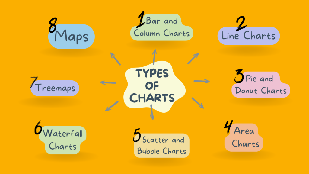 Basics of Charts in PowerBI