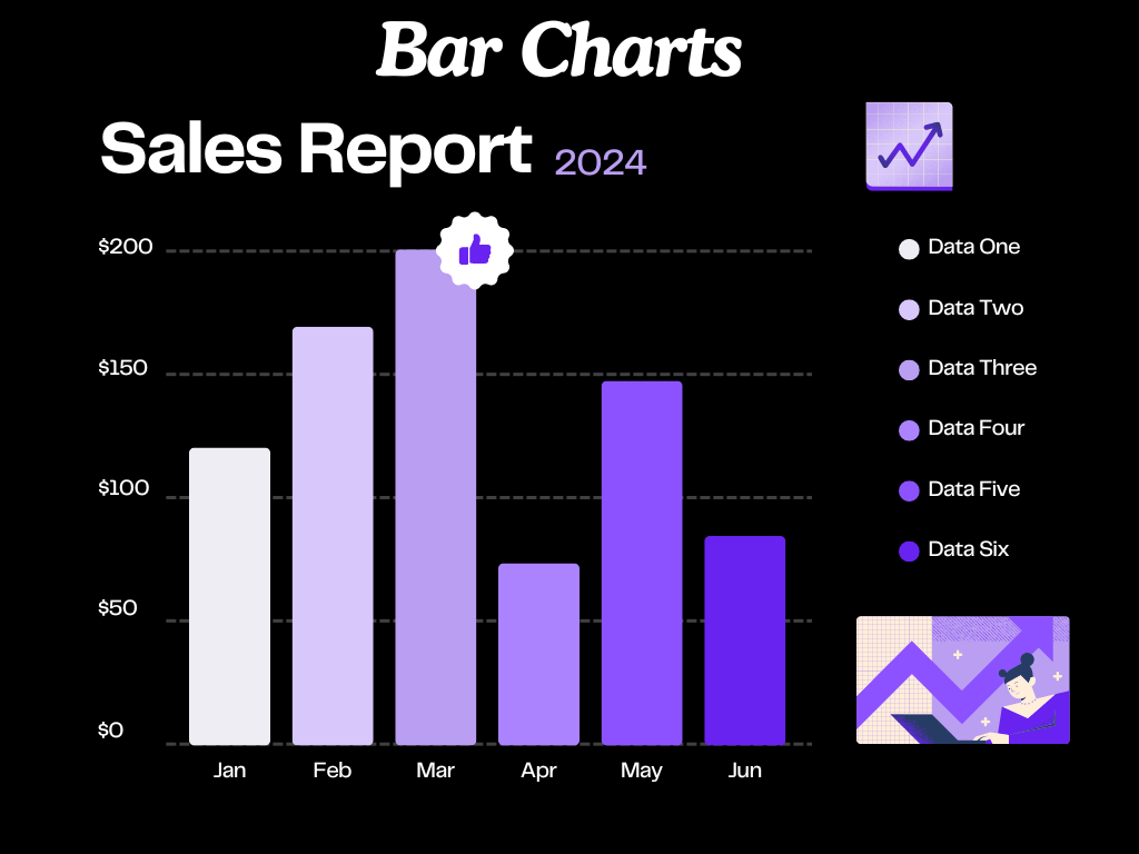 Basics of Charts in PowerBI