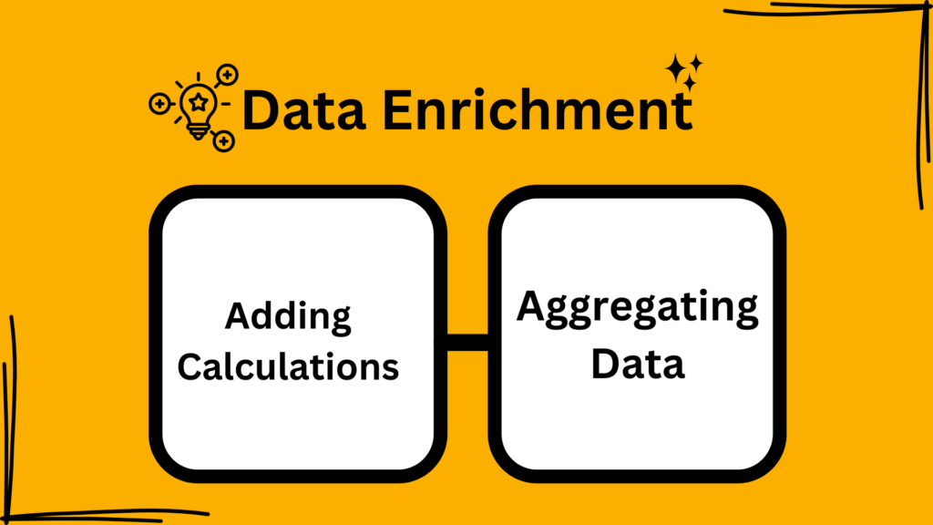 What is Data Transformation in PowerBi?