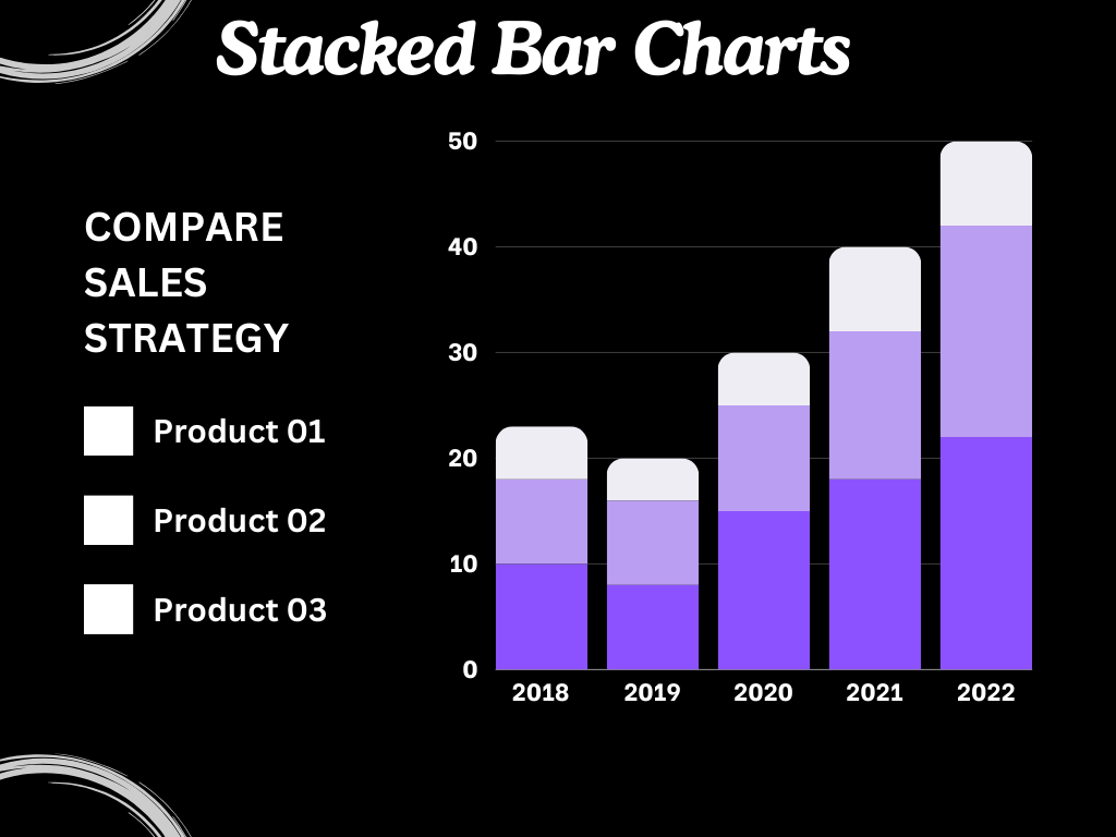 Basics of Charts in PowerBI