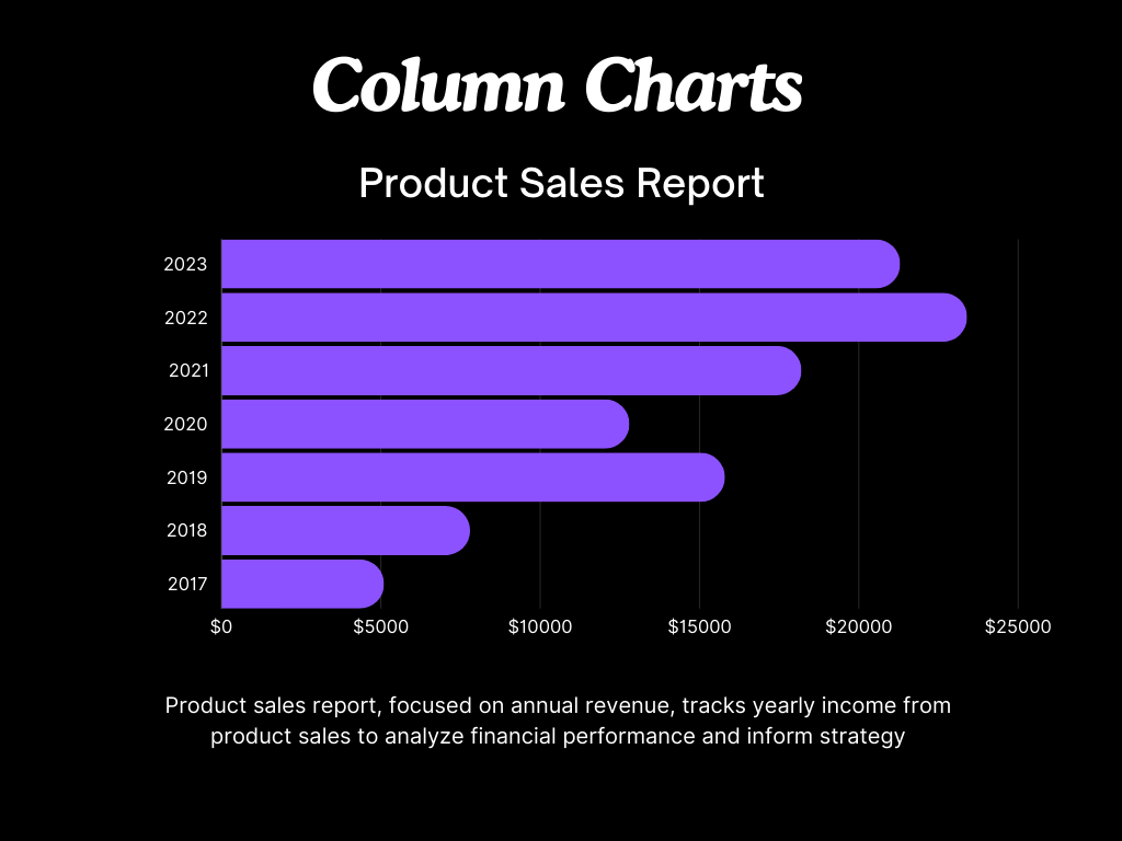Basics of Charts in PowerBI