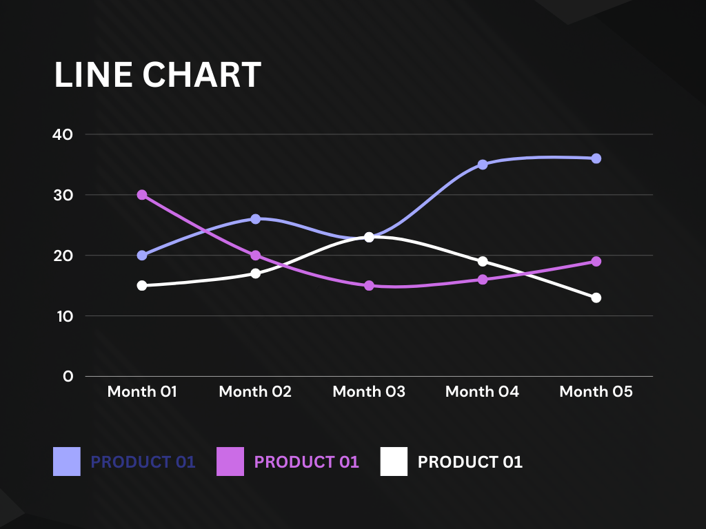 Basics of Charts in PowerBI