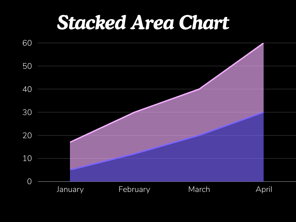 Basics of Charts in PowerBI
