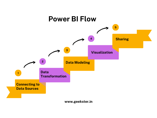 PowerBIFlow
