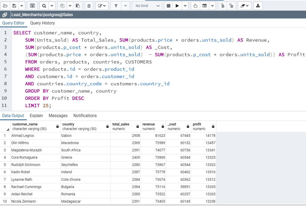 Data Analysis and its Tools